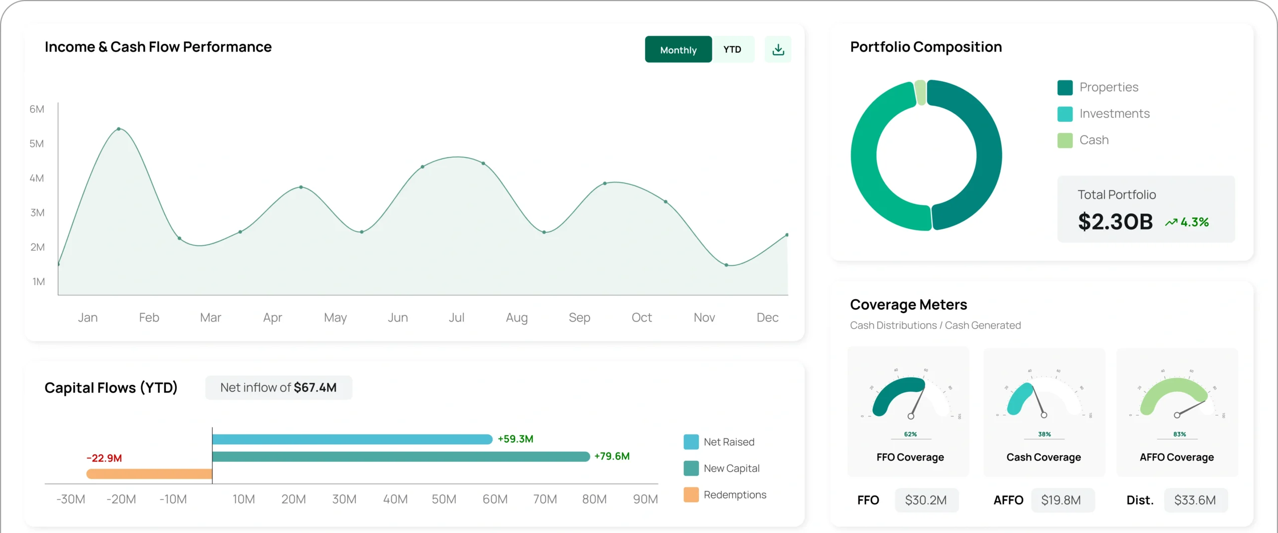 Illustration of dashboard