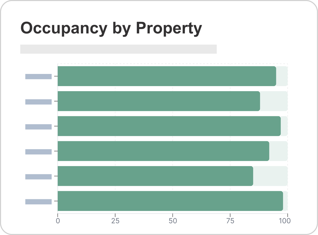 Illustration of dashboard